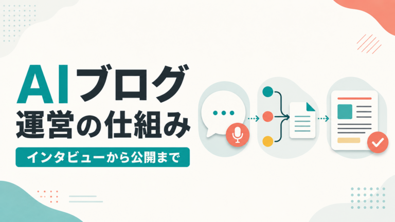 AIがインタビューで素材を集め、Gitで家族に共有してWordPressへ記事を登録する流れを表したアイキャッチ